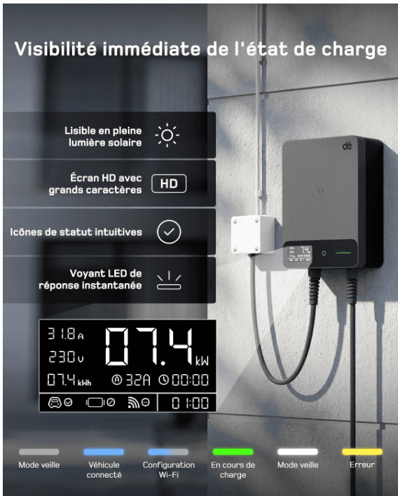 7 kW Wallbox (monophasé)